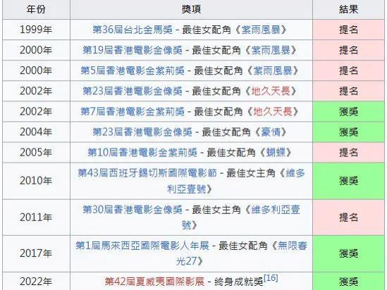 赌王家事之叛逆女儿生存记