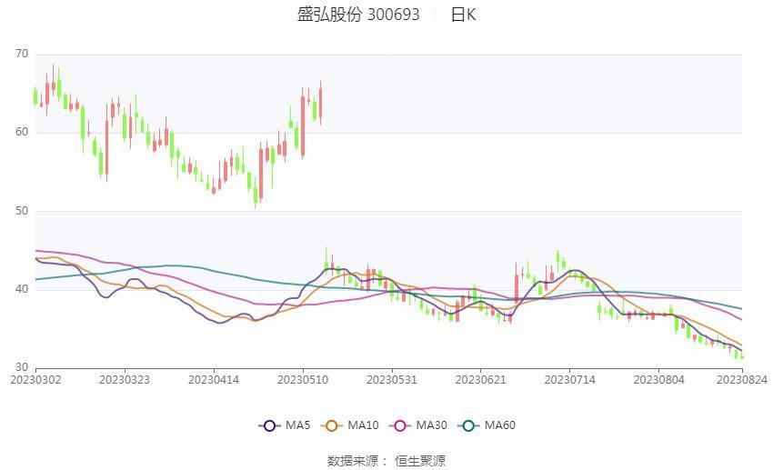 充电桩的红利，谁都能吃到吗？
