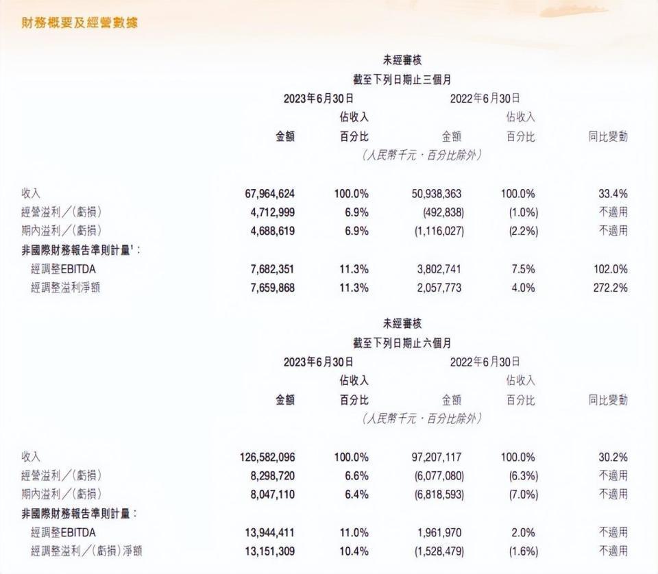 美团王兴把手伸向东南亚