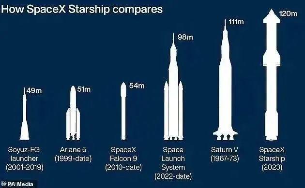 揭秘马斯克星舰：内部六层豪宅，工人吃“兴奋剂”赶进度？