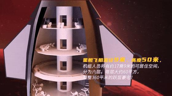 揭秘马斯克星舰：内部六层豪宅，工人吃“兴奋剂”赶进度？