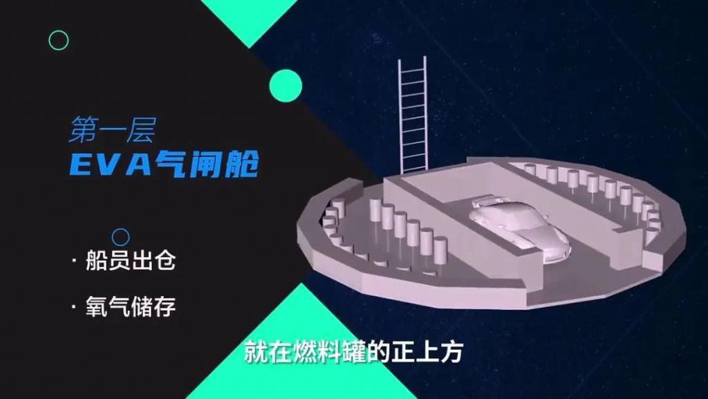揭秘马斯克星舰：内部六层豪宅，工人吃“兴奋剂”赶进度？