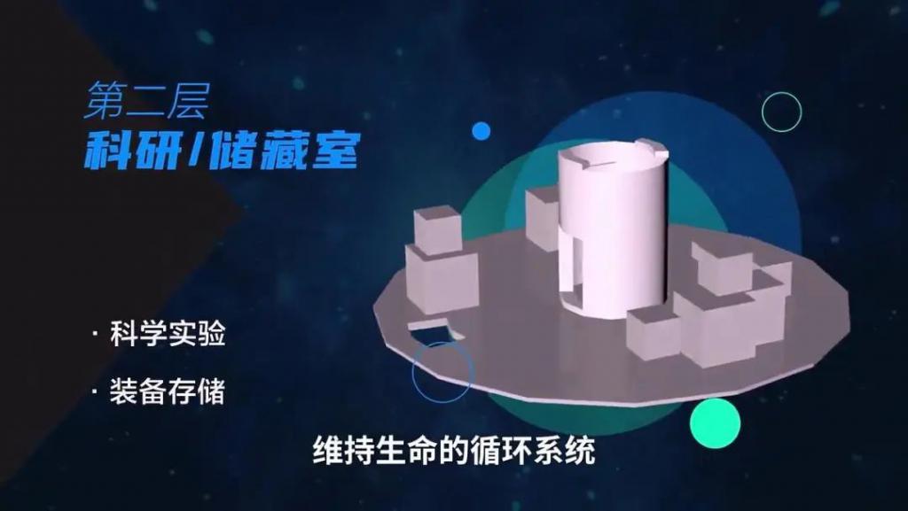 揭秘马斯克星舰：内部六层豪宅，工人吃“兴奋剂”赶进度？
