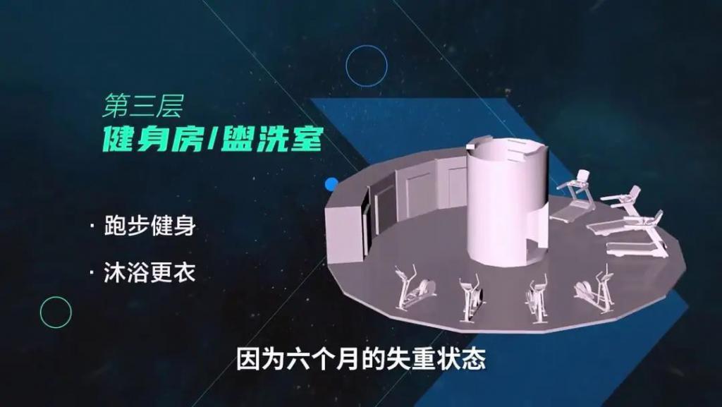 揭秘马斯克星舰：内部六层豪宅，工人吃“兴奋剂”赶进度？