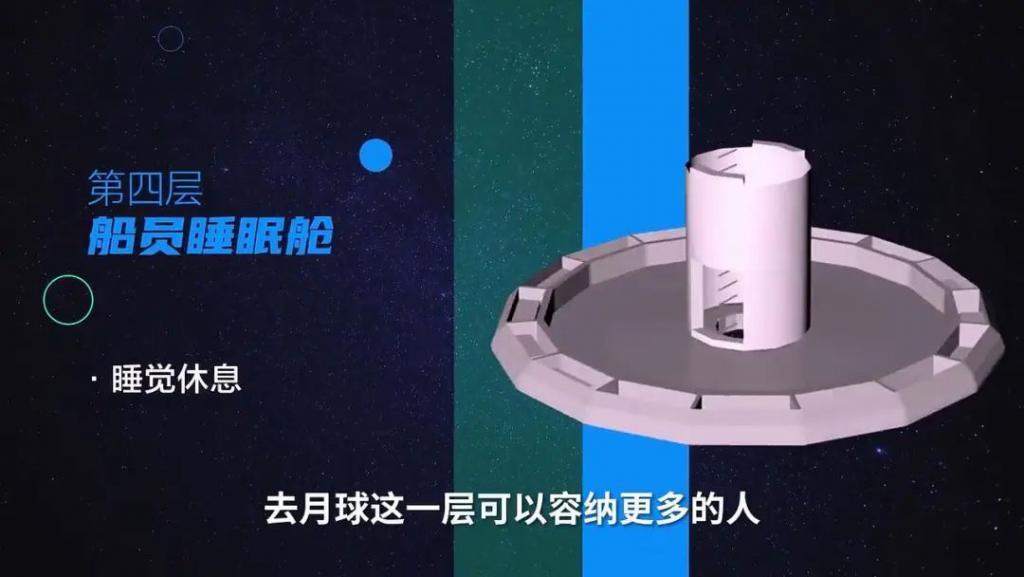 揭秘马斯克星舰：内部六层豪宅，工人吃“兴奋剂”赶进度？