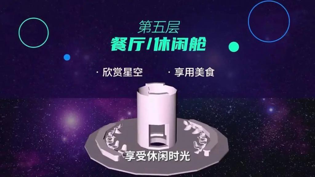 揭秘马斯克星舰：内部六层豪宅，工人吃“兴奋剂”赶进度？
