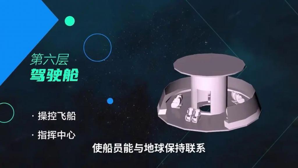 揭秘马斯克星舰：内部六层豪宅，工人吃“兴奋剂”赶进度？