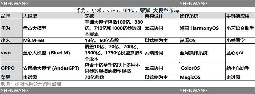 一年烧百亿投新赛道，华为小米vivo重新定义下一代智能手机