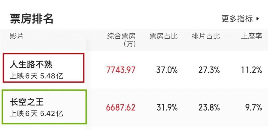 吊打当红顶流？