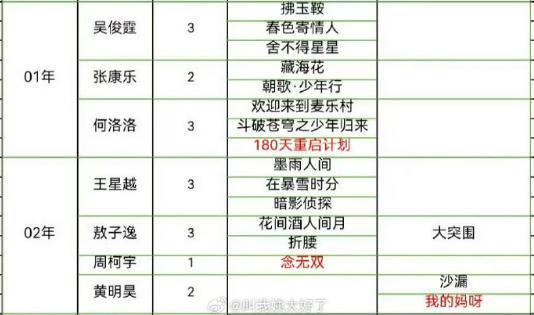 吊打当红顶流？
