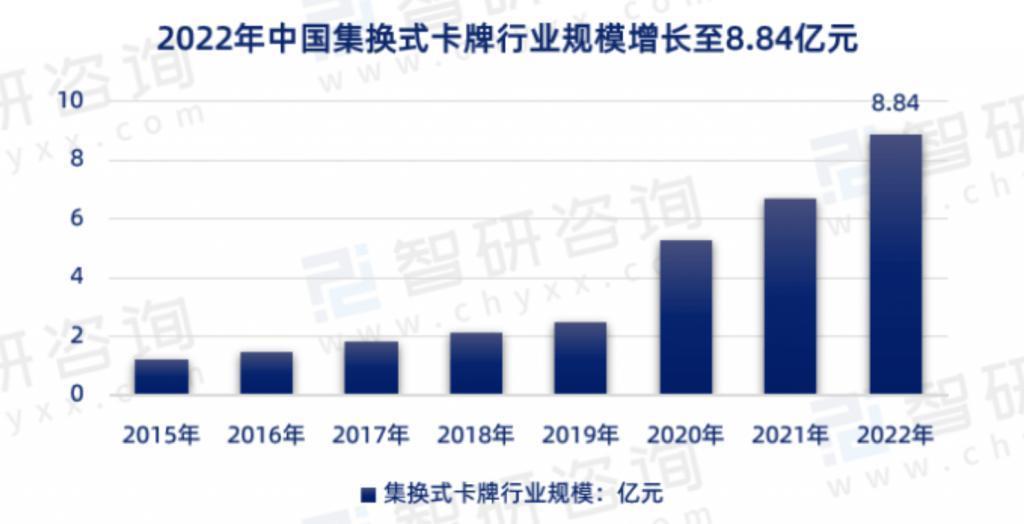 抛弃盲盒手办的年轻人，开始买几万一张的小纸片了。