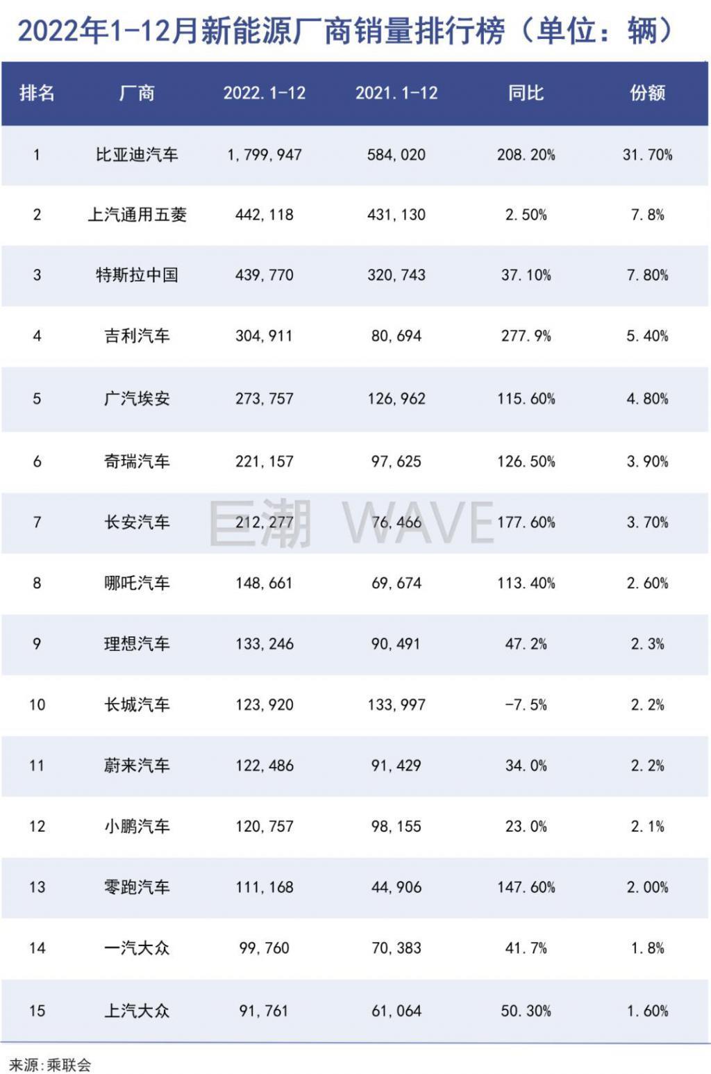小米小鹏必有一战