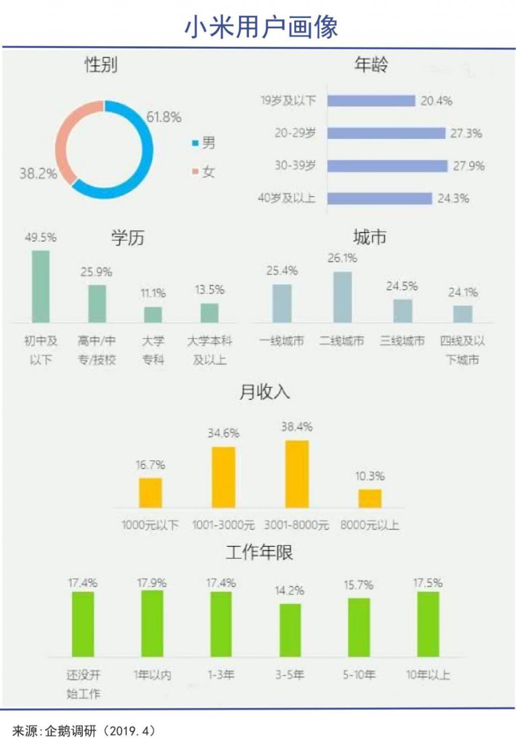 小米小鹏必有一战