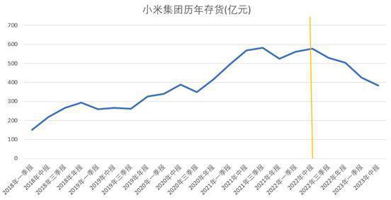 小米复苏，反弹还是反转？
