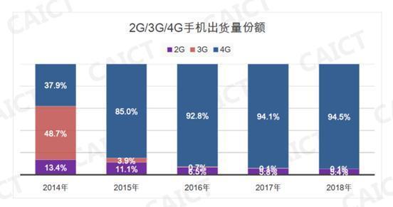 小米复苏，反弹还是反转？