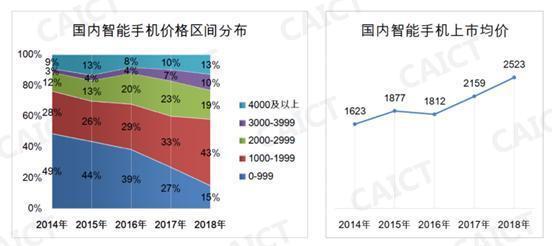 小米复苏，反弹还是反转？