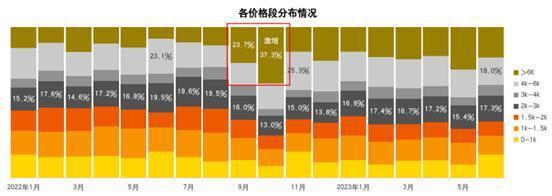 小米复苏，反弹还是反转？