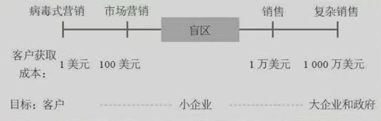 小米复苏，反弹还是反转？