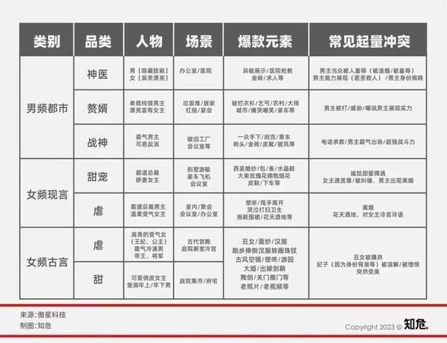 咪蒙《黑莲花》下架后《李特助》遭限流，口红效应闯进影视领域