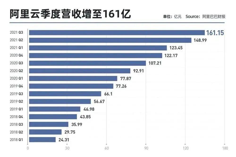 阿里云：起飞、追风，和摇摆的未来