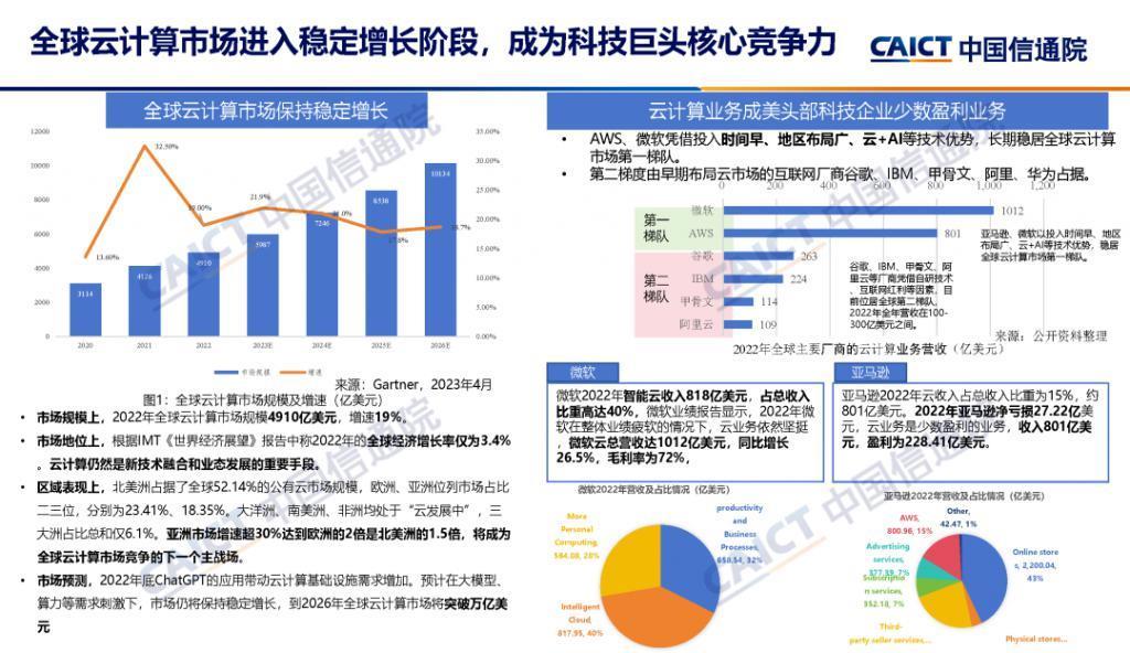 阿里云：起飞、追风，和摇摆的未来