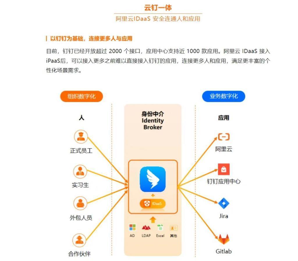 阿里云：起飞、追风，和摇摆的未来