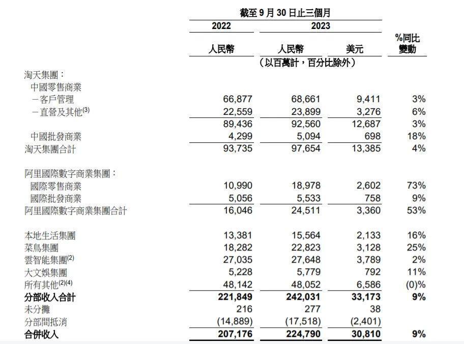 阿里云：起飞、追风，和摇摆的未来