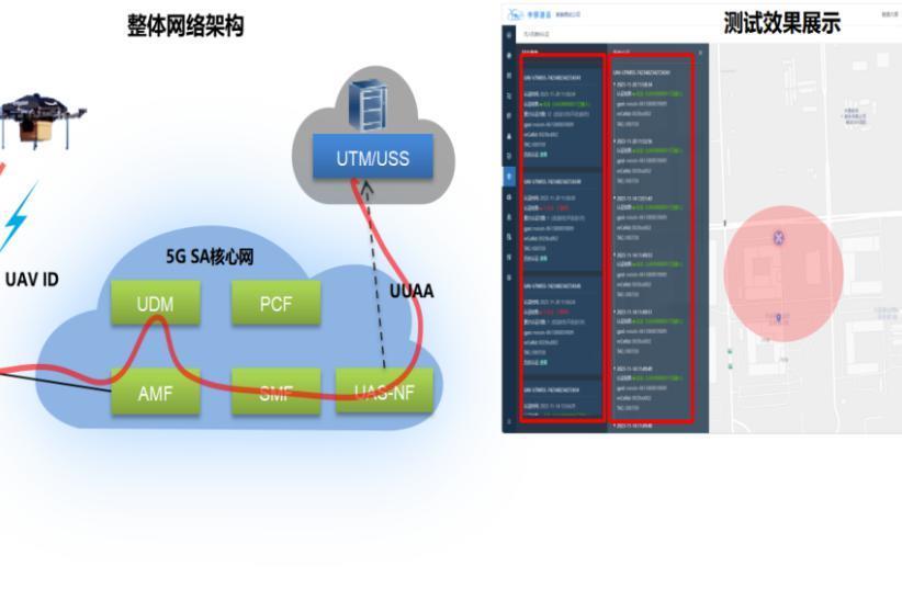 业界首次“面向低空智联网的 5.5G 无人机可信接入”技术验证完成