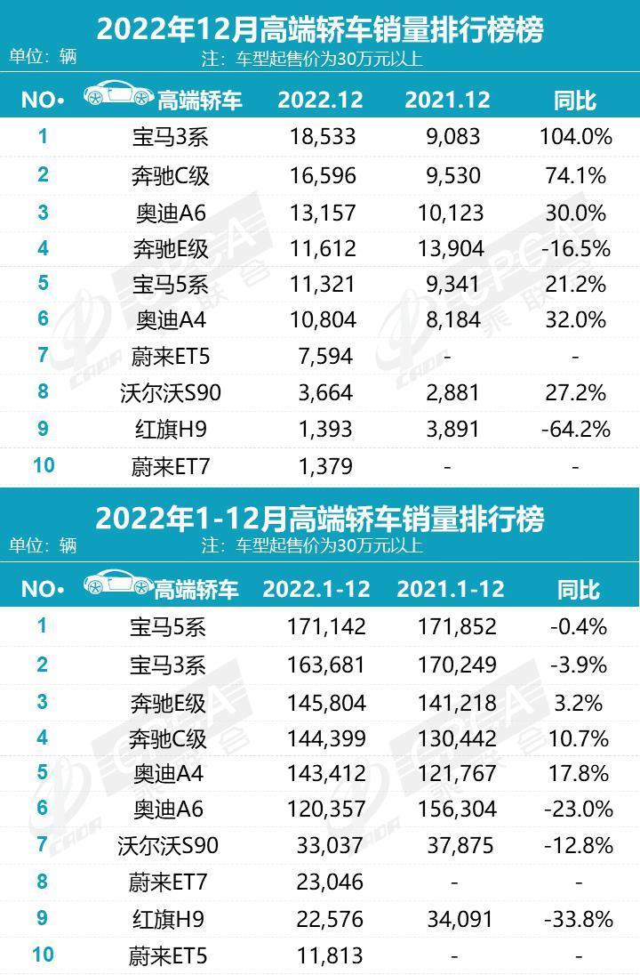 宝马纯电野心：用i5复刻5系的成功