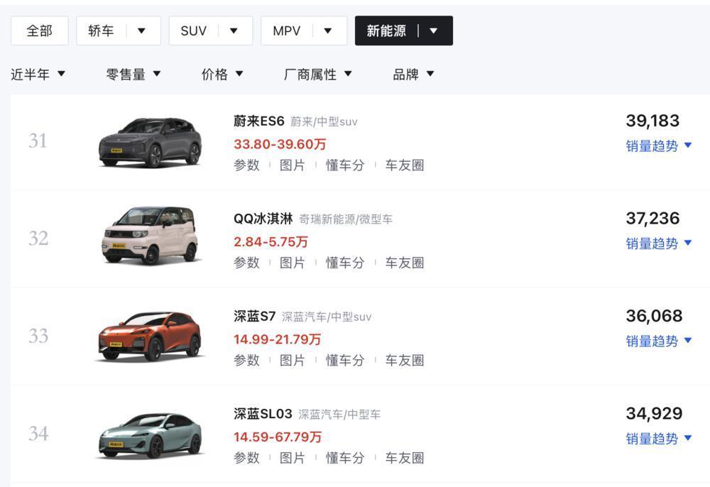 蔚来最大的亏损包袱，要被甩掉了？