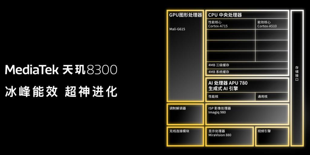 今天发布的天玑 8300，让我感觉红米这次的新机稳了！