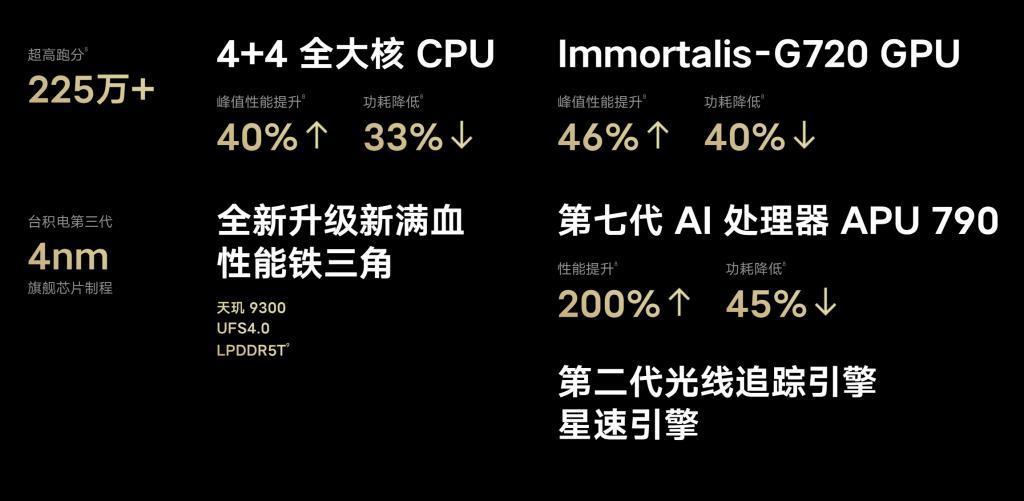 今天发布的天玑 8300，让我感觉红米这次的新机稳了！