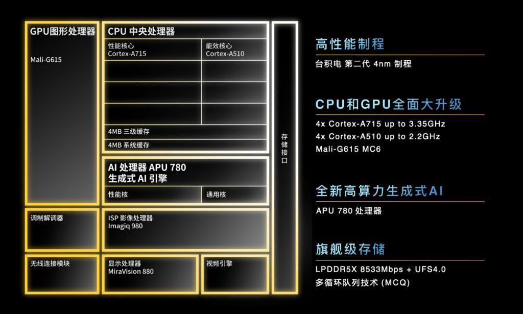 今天发布的天玑 8300，让我感觉红米这次的新机稳了！