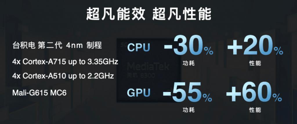 今天发布的天玑 8300，让我感觉红米这次的新机稳了！