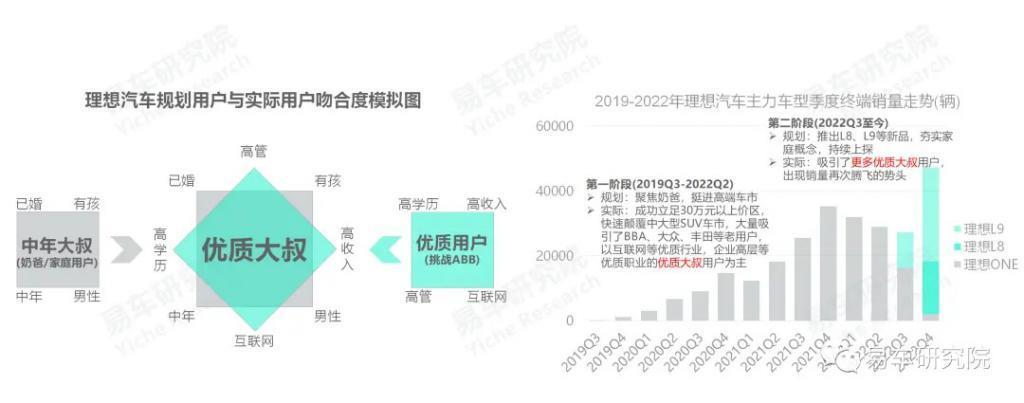 豪掷30万，中年男人沉迷蔚小理周边