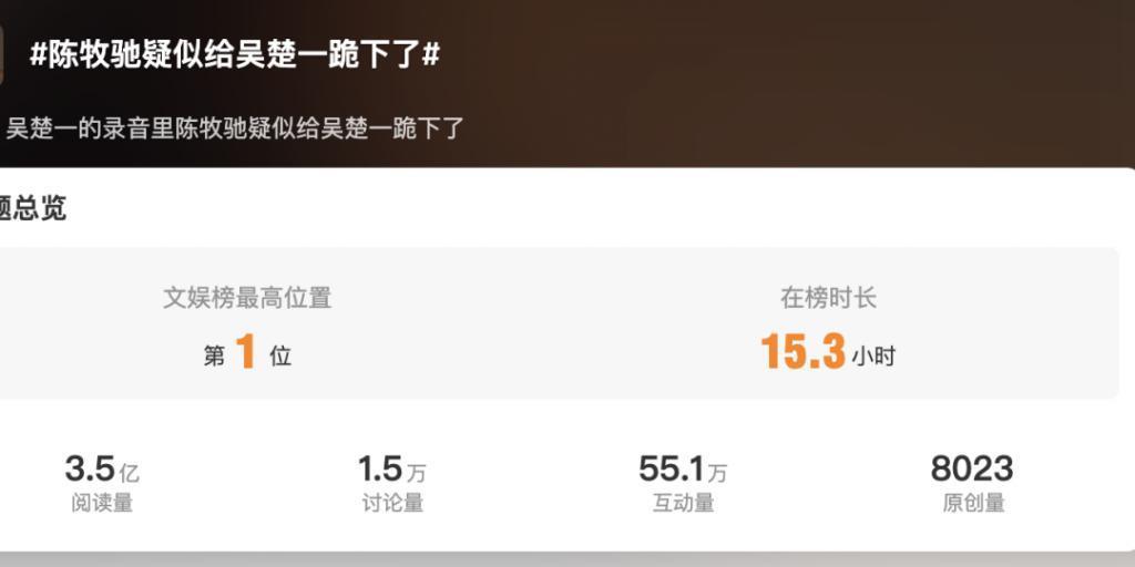 ​30亿大制作要受连累？乌尔善取关所有演员，《封神2》​还能抬吗