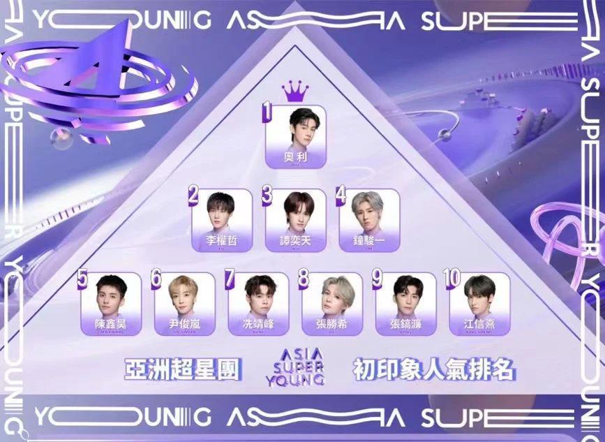 选秀消失，偶像公司过冬天