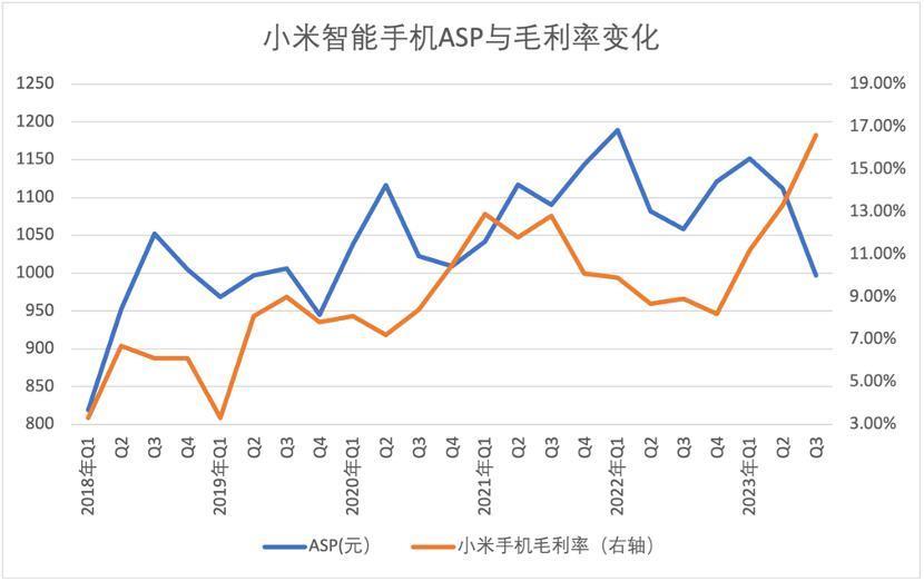 被动降价接近尾声，AI手机决定小米“拐点”