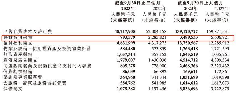 被动降价接近尾声，AI手机决定小米“拐点”