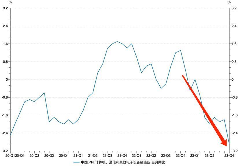 被动降价接近尾声，AI手机决定小米“拐点”