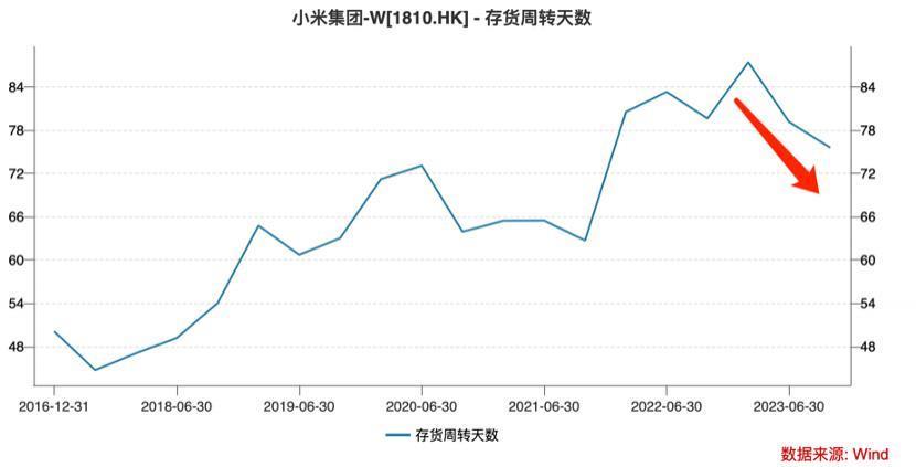 被动降价接近尾声，AI手机决定小米“拐点”