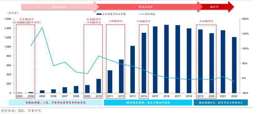被动降价接近尾声，AI手机决定小米“拐点”
