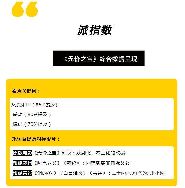 到底多烂？张译的演技也救不活？！