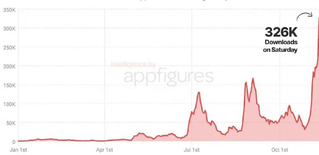 出海与暴富,短剧神话几分真?