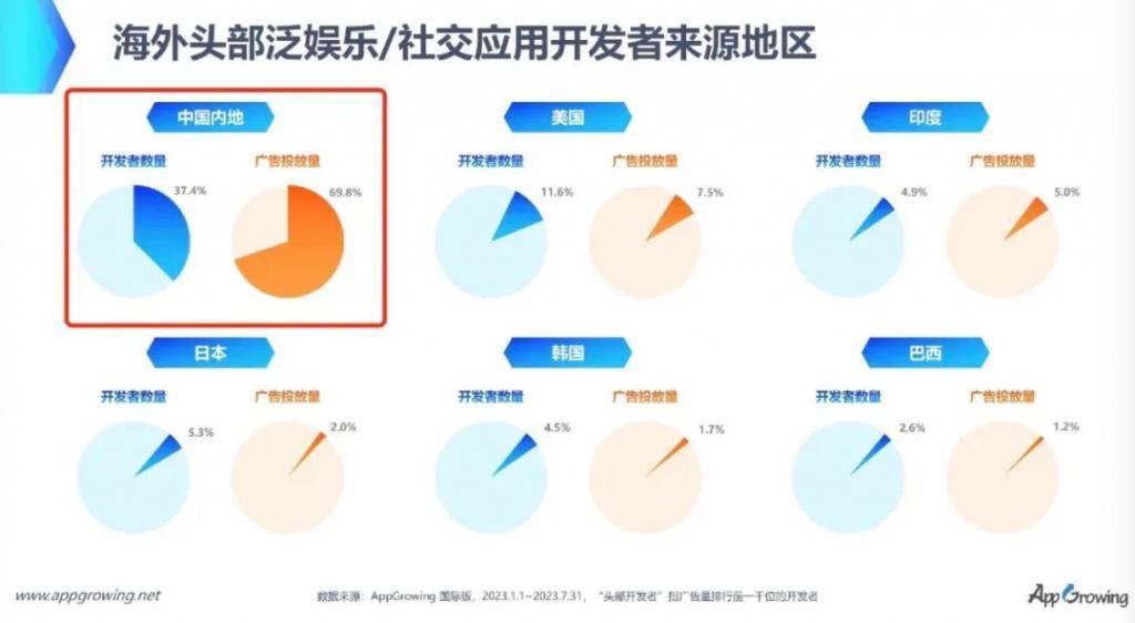 出海与暴富,短剧神话几分真?