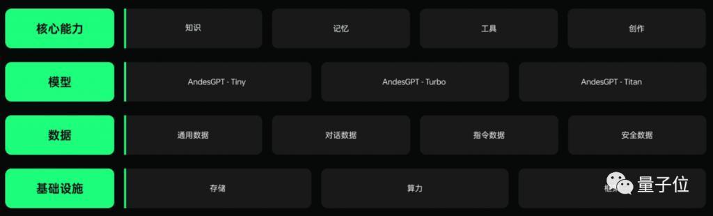 把大模型装进手机，AI帮我打工更容易了