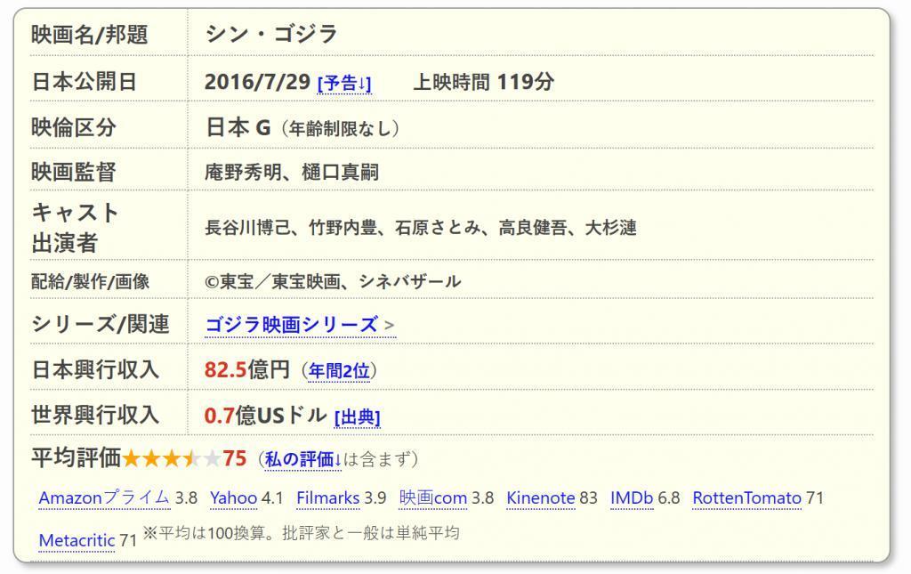 比《新哥斯拉》更新的哥斯拉来了