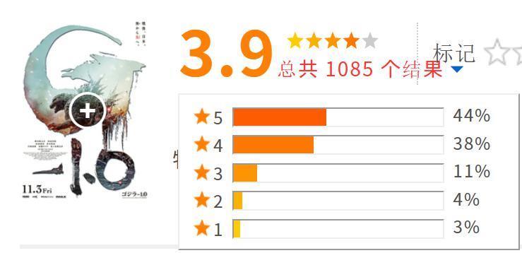 比《新哥斯拉》更新的哥斯拉来了