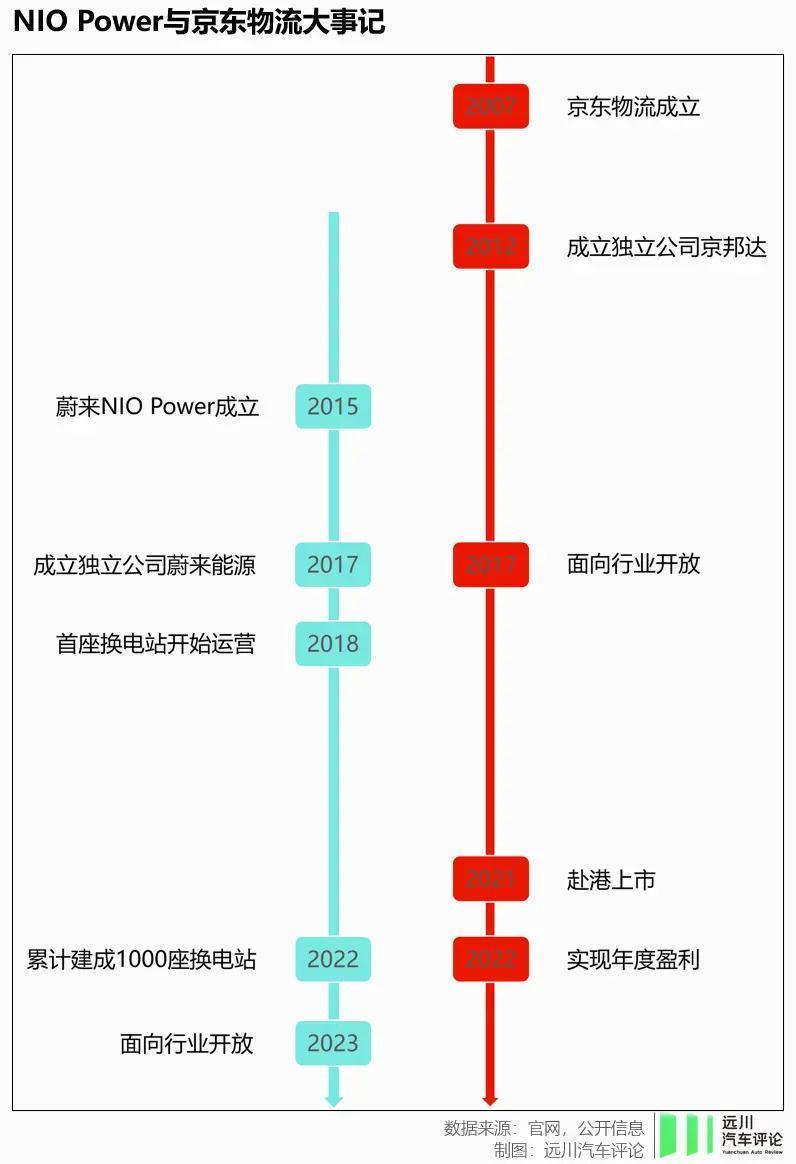 换电活了，蔚来就活了