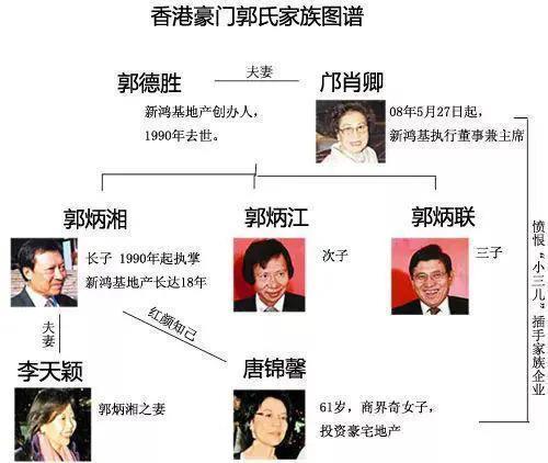 香港豪门最强的妈，还是她？